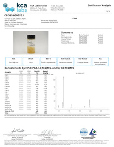 Broad Spectrum Distillate THC-Free